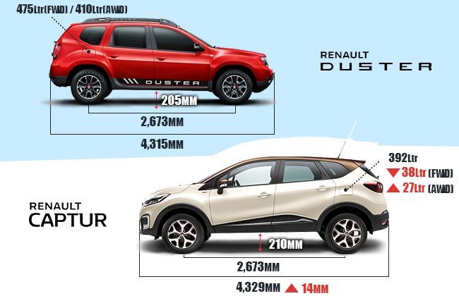 Renault Captur - Size Matters!